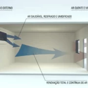 Renovação de ar ou ar externo