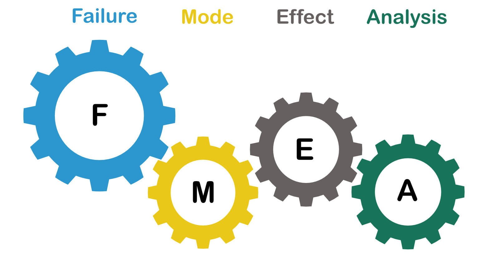 Resumão sobre FMEA: o que todo engenheiro tem que saber! 